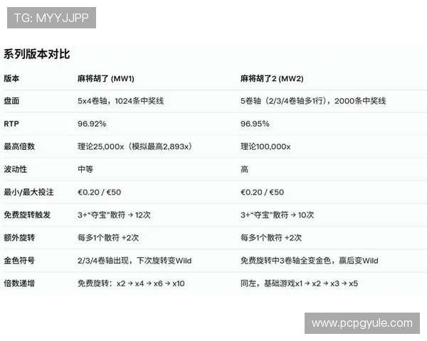 免费下载pg麻将胡了,体验最流畅的游戏操作和丰富的玩法内容